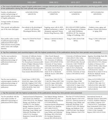 Landscape analysis and overview of the literature on oxidative stress and pulmonary diseases